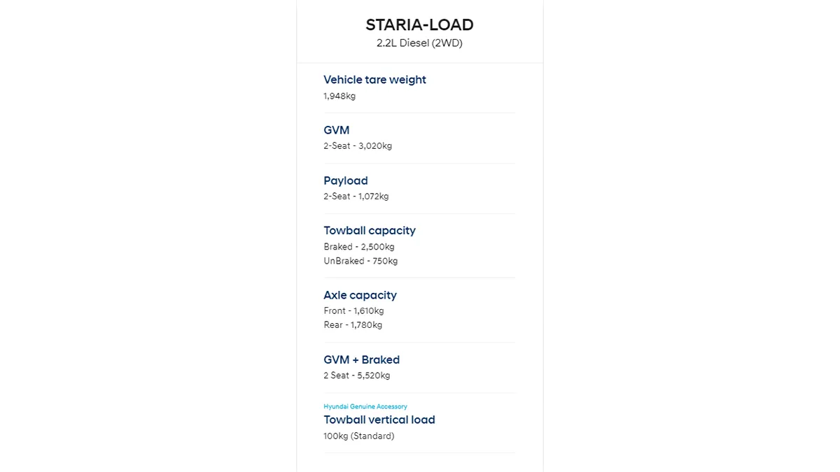 Staria-Load-Weights
