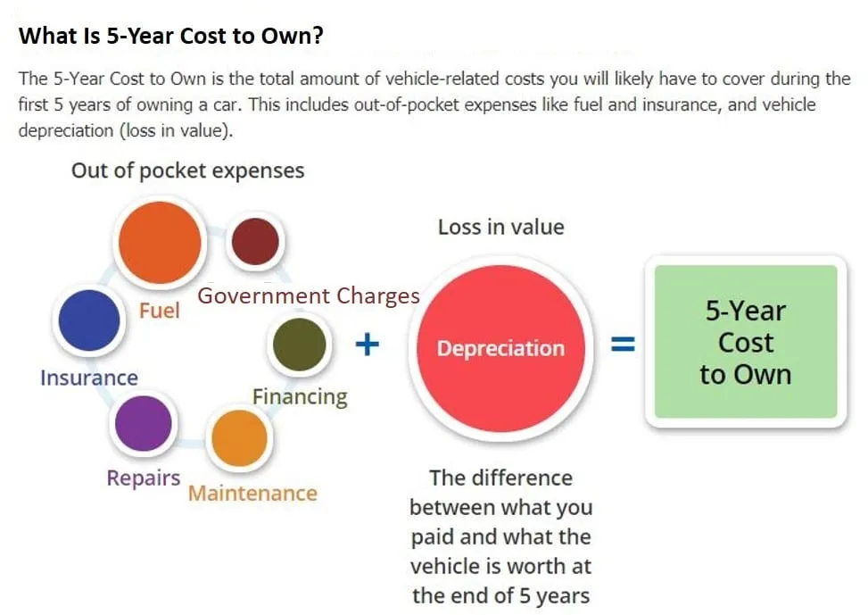 Whats-5-Year-Cost-to-OWN-a-car