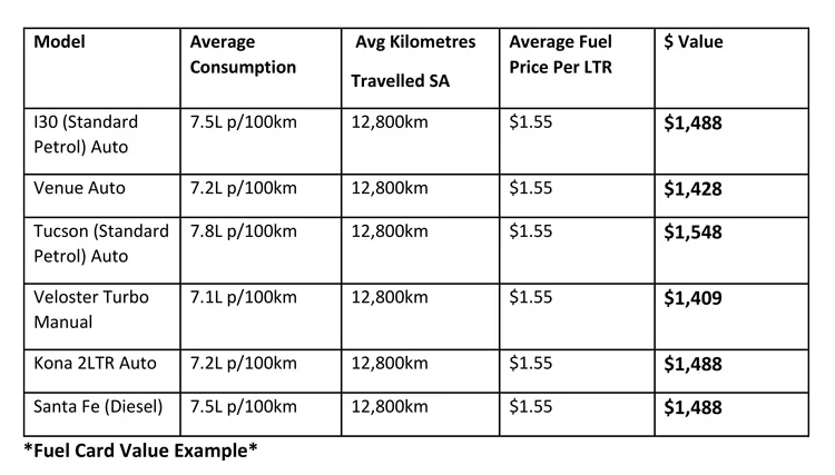 Free-Fuel-Chart